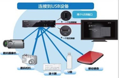 不只是全高清！巴比祿LT-V100多媒體播放器強(qiáng)大功能詳解