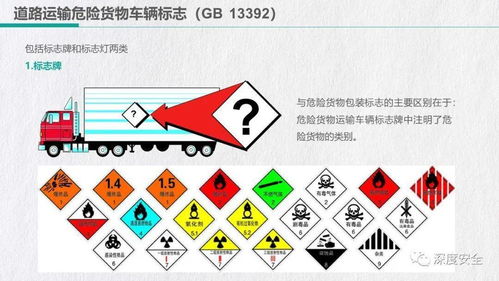 危險(xiǎn)貨物道路運(yùn)輸駕駛?cè)藛T培訓(xùn)