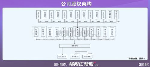 盛科通信擬科創板IPO，專注以太網交換芯片但面臨高資產負債率挑戰